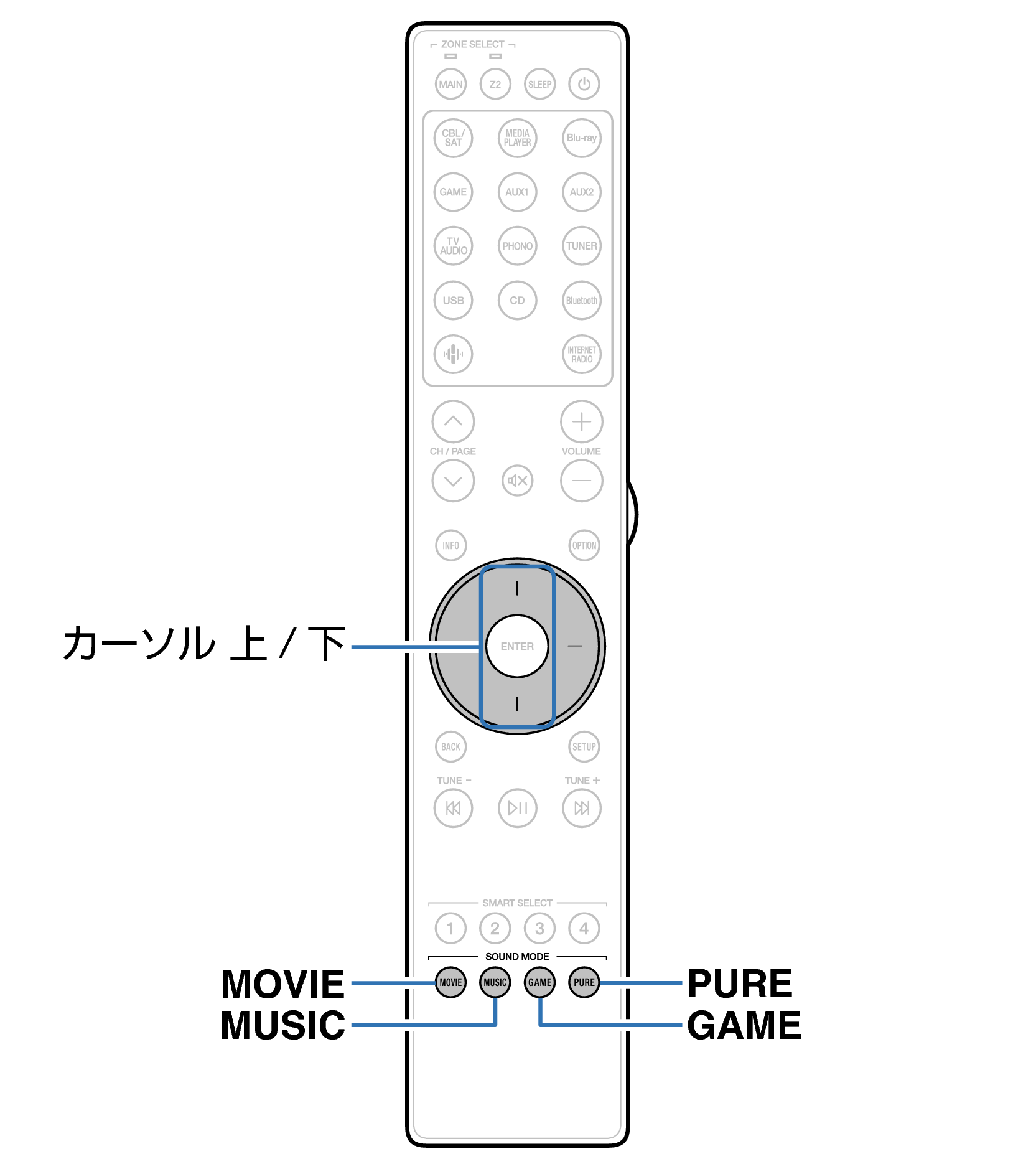Ope Surround RC055SR